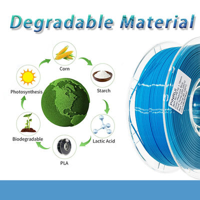 High Precision PETG 3D Printer Filament with ±0.03mm Tolerance and 110℃ Temperature Resistance for Tough Prints